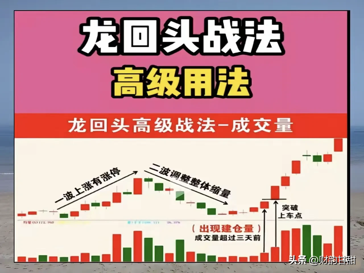 “龙尾”策略