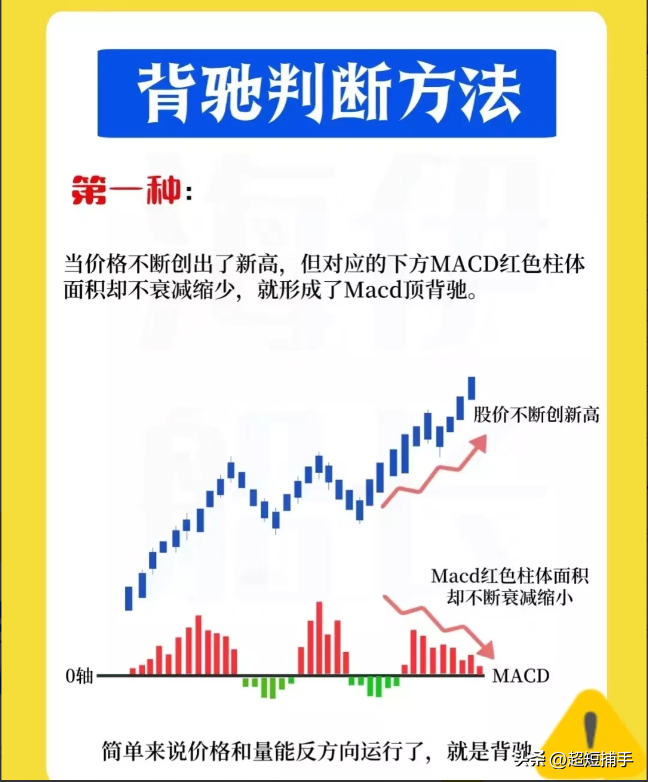 背驰判断方法