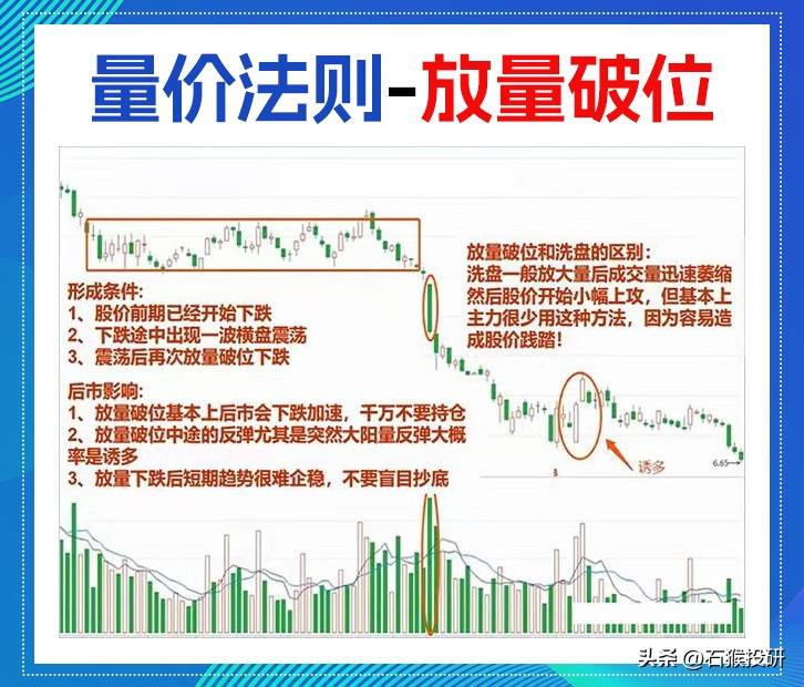 量价关系口诀