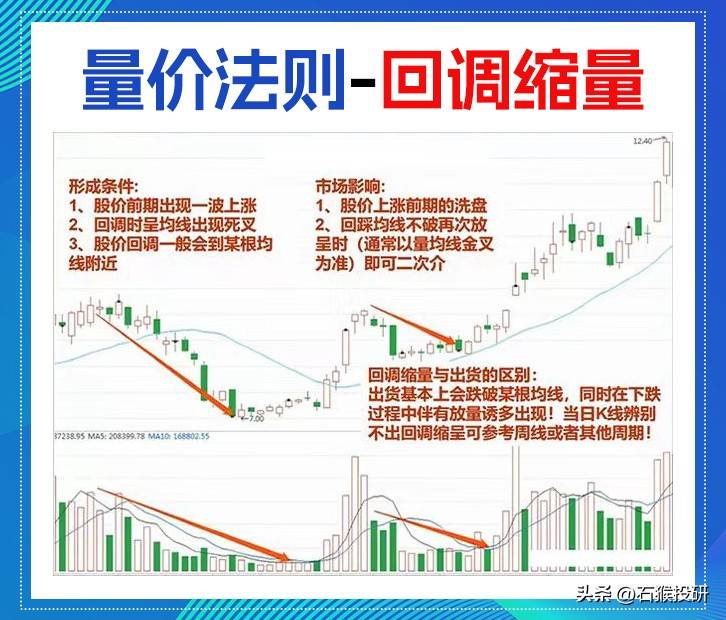 量价关系口诀