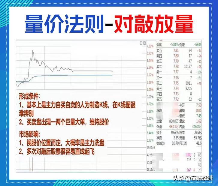 量价关系口诀