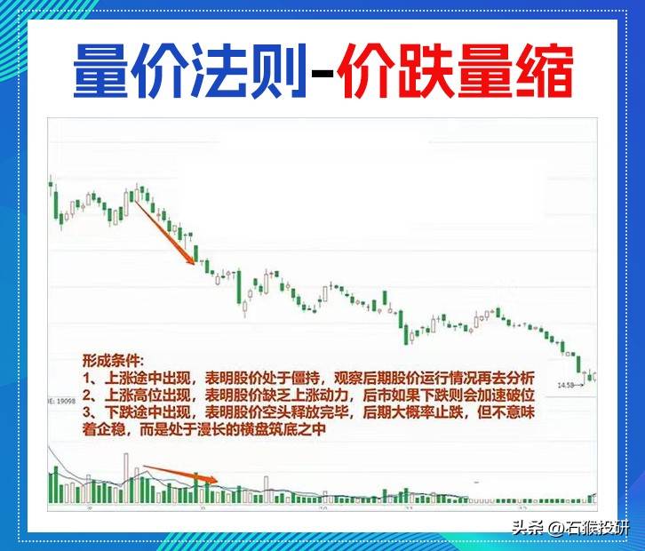 量价关系口诀