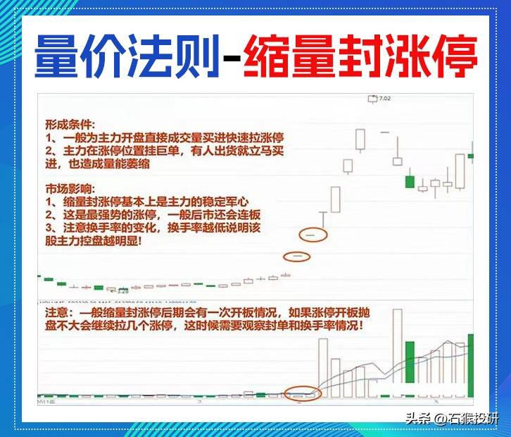 量价关系口诀