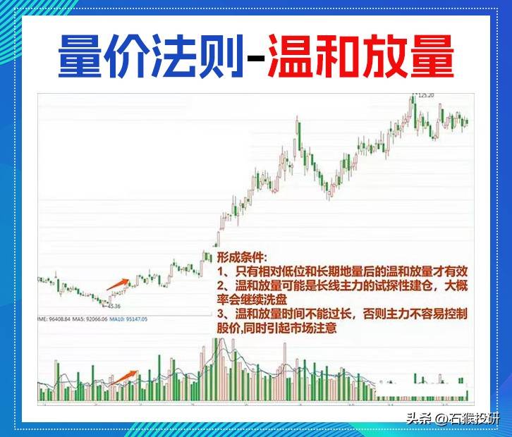 量价关系口诀