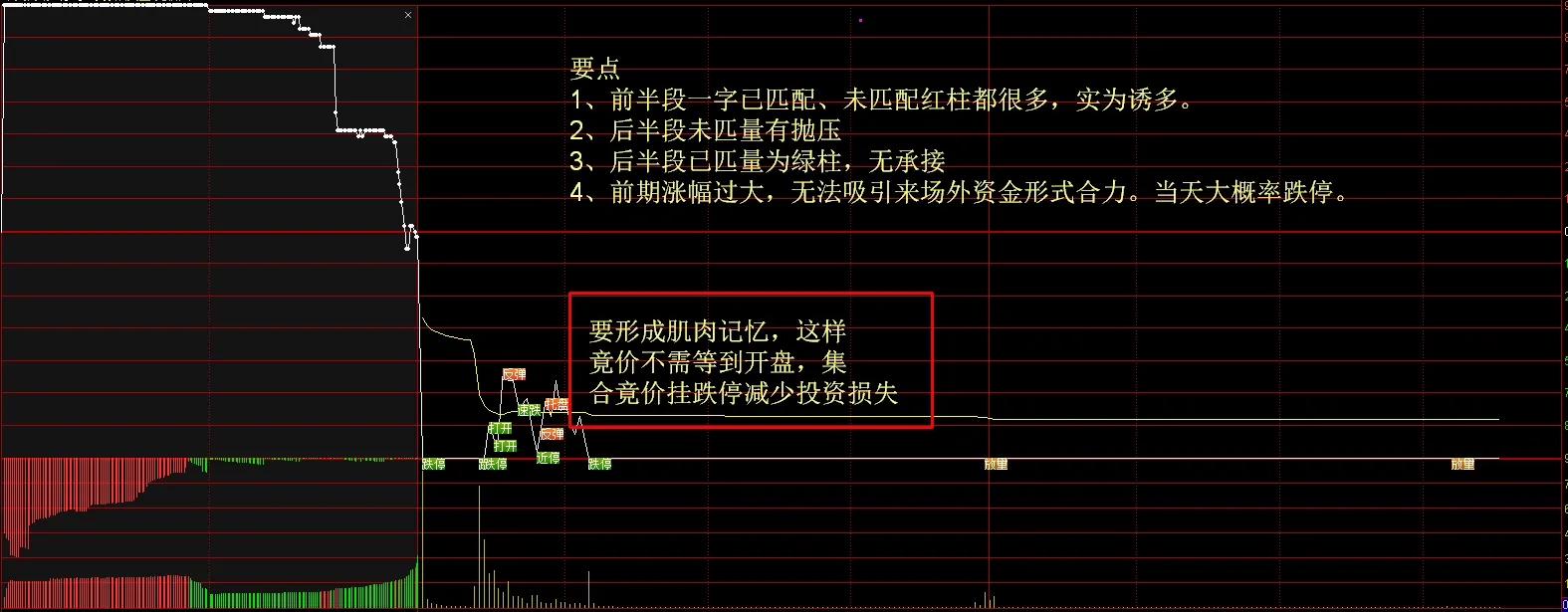 分享股市技术