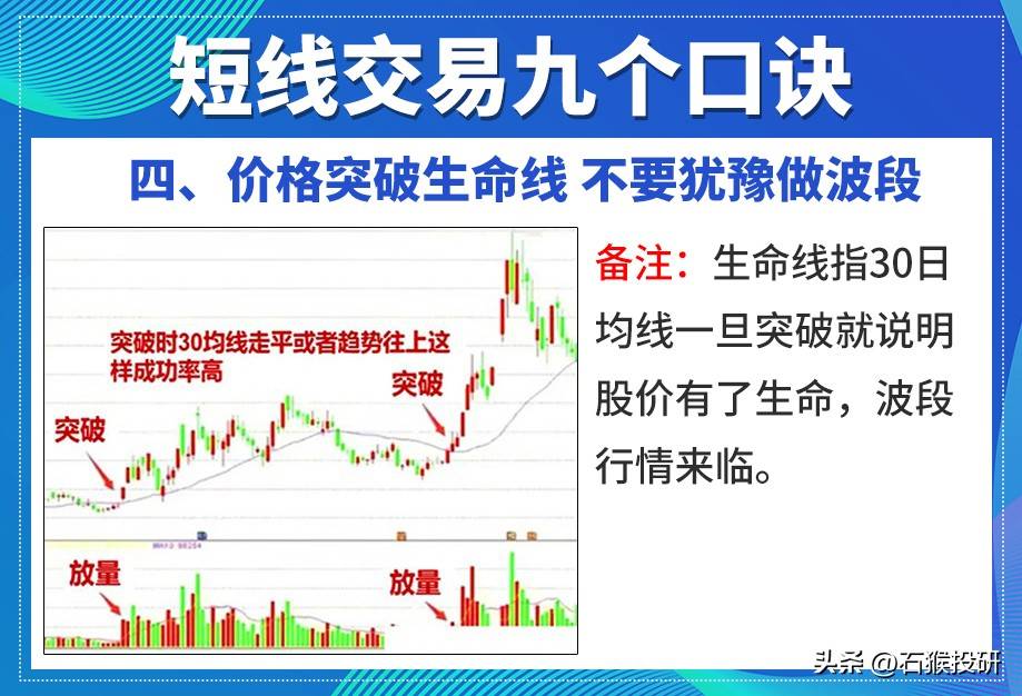 为什么更多人喜欢做短线。