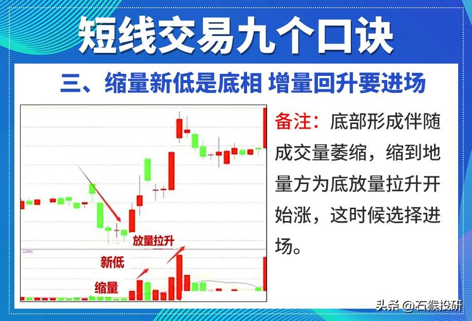 为什么更多人喜欢做短线。