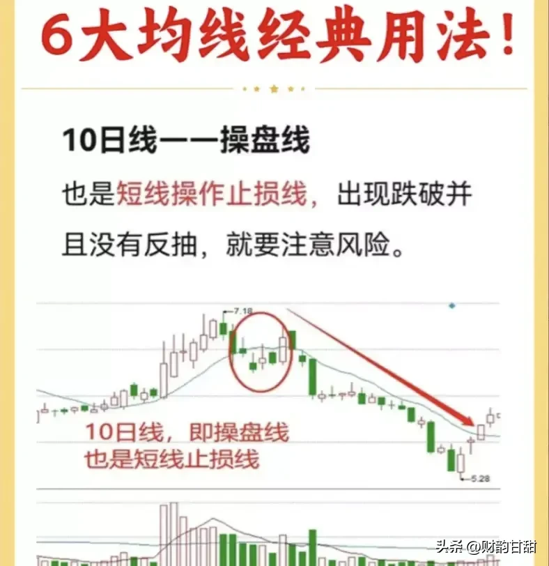 我时常提及K线与均线