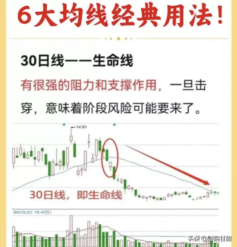我时常提及K线与均线