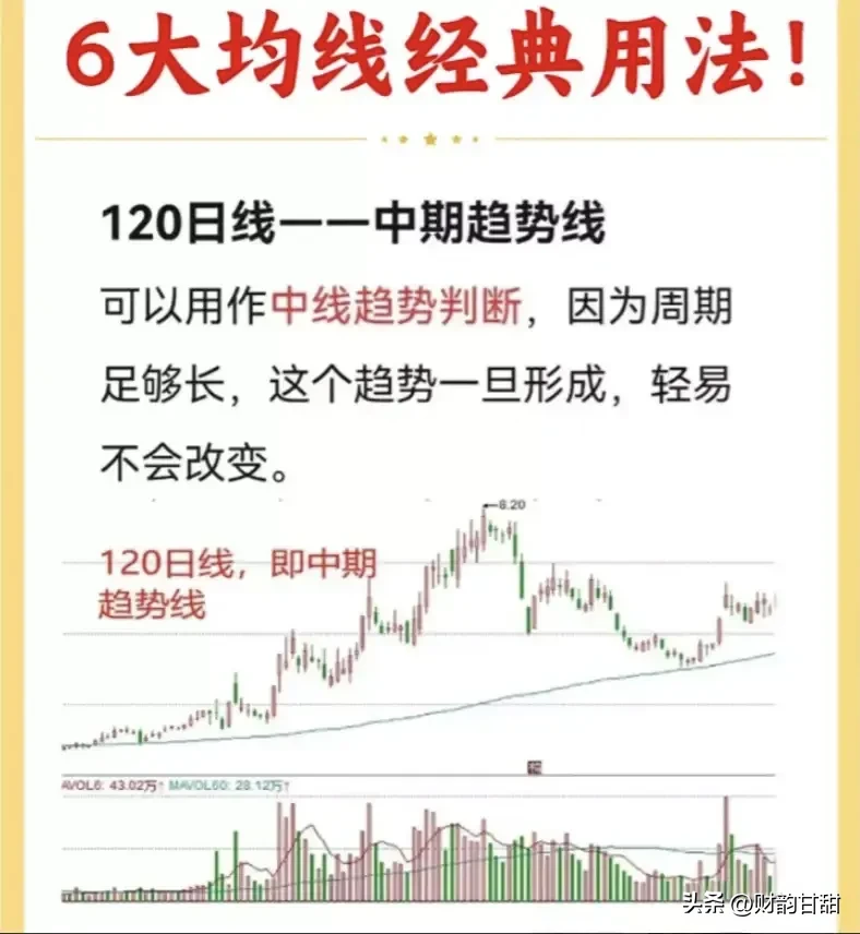 我时常提及K线与均线