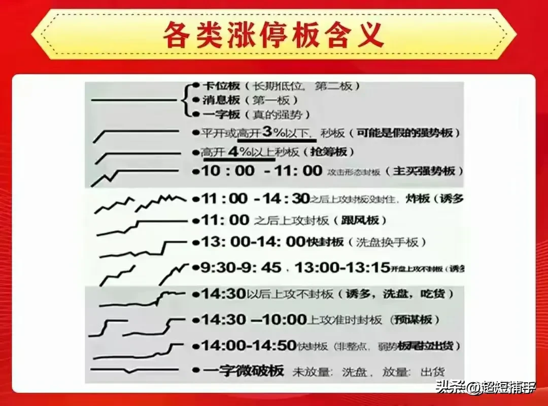 炒股当炒强