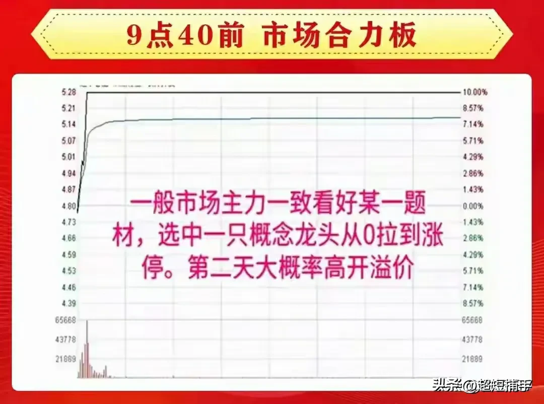 炒股当炒强