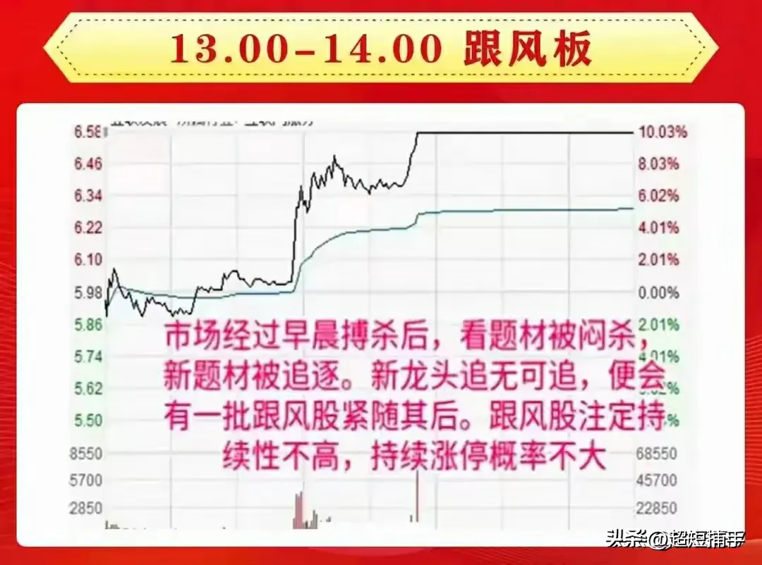 炒股当炒强
