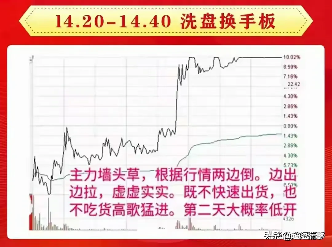 炒股当炒强