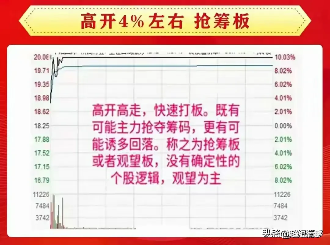 炒股当炒强