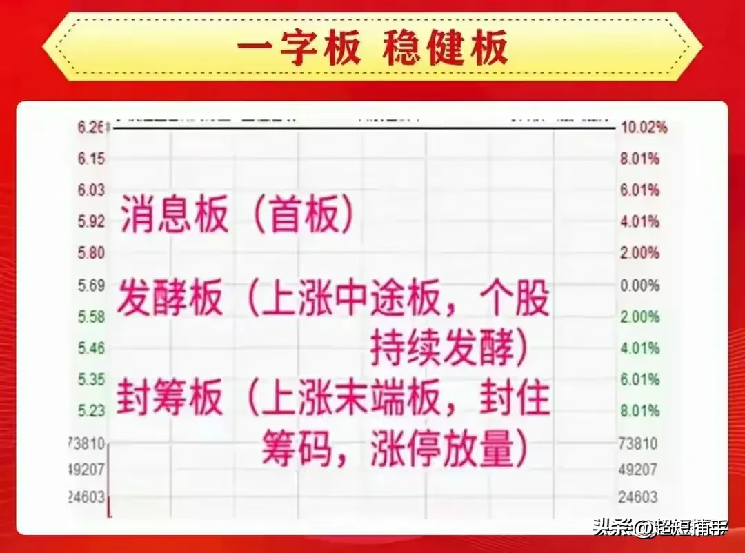 炒股当炒强
