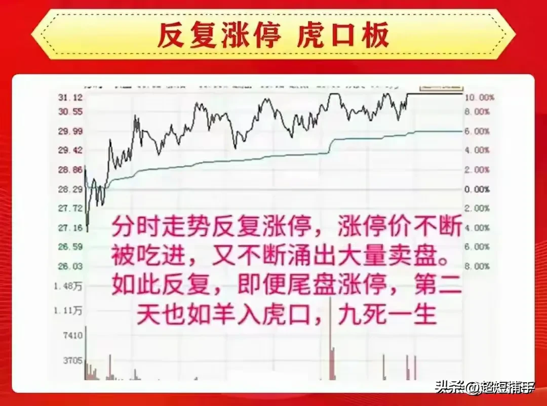 炒股当炒强