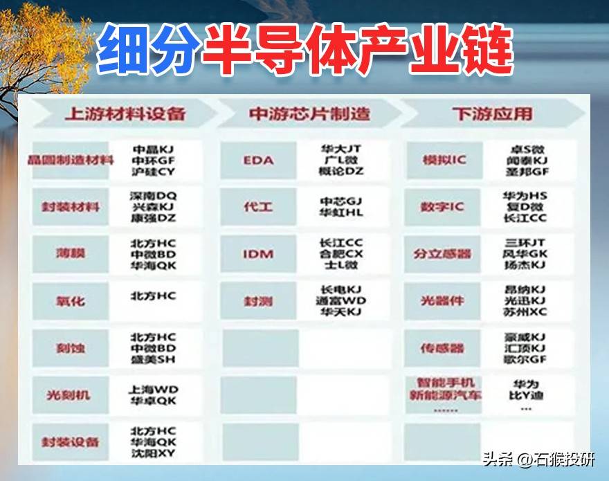 细分龙头
