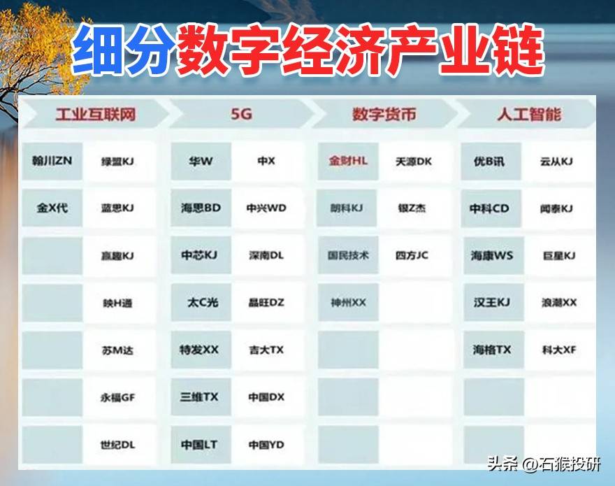 细分龙头