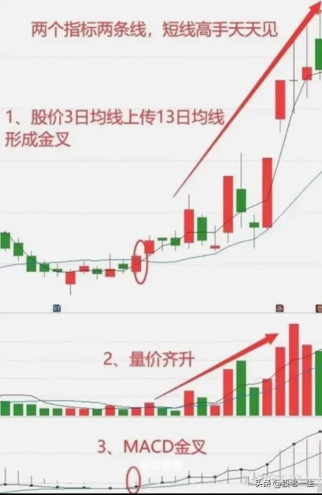 短线王道