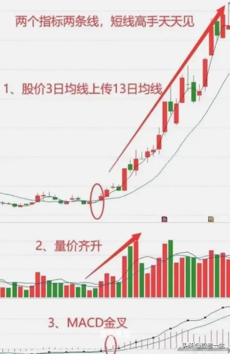 短线王道