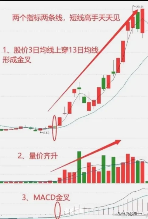 短线王道
