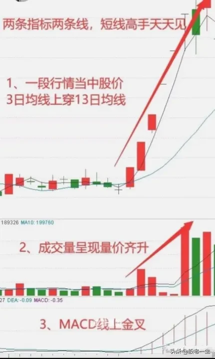 短线王道