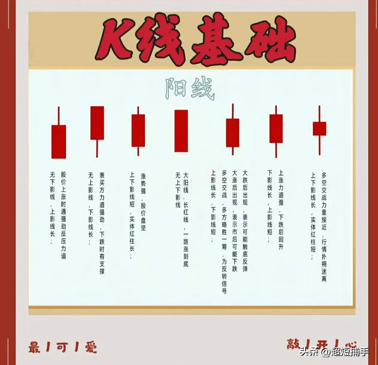 K线基础