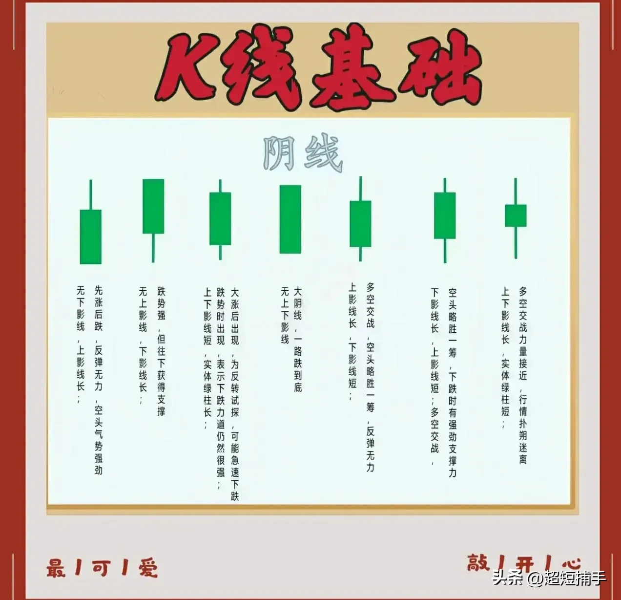 K线基础