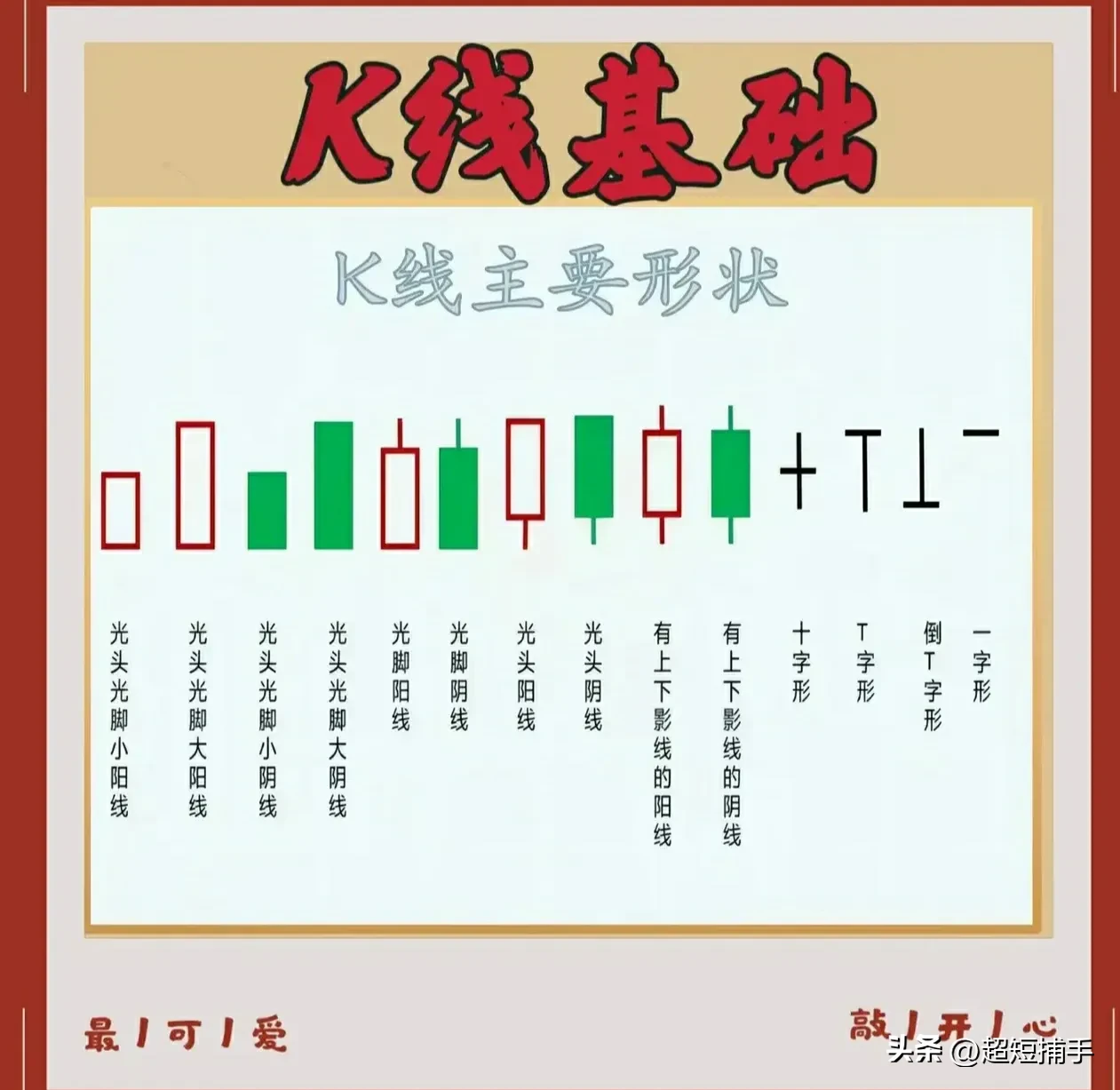 K线基础