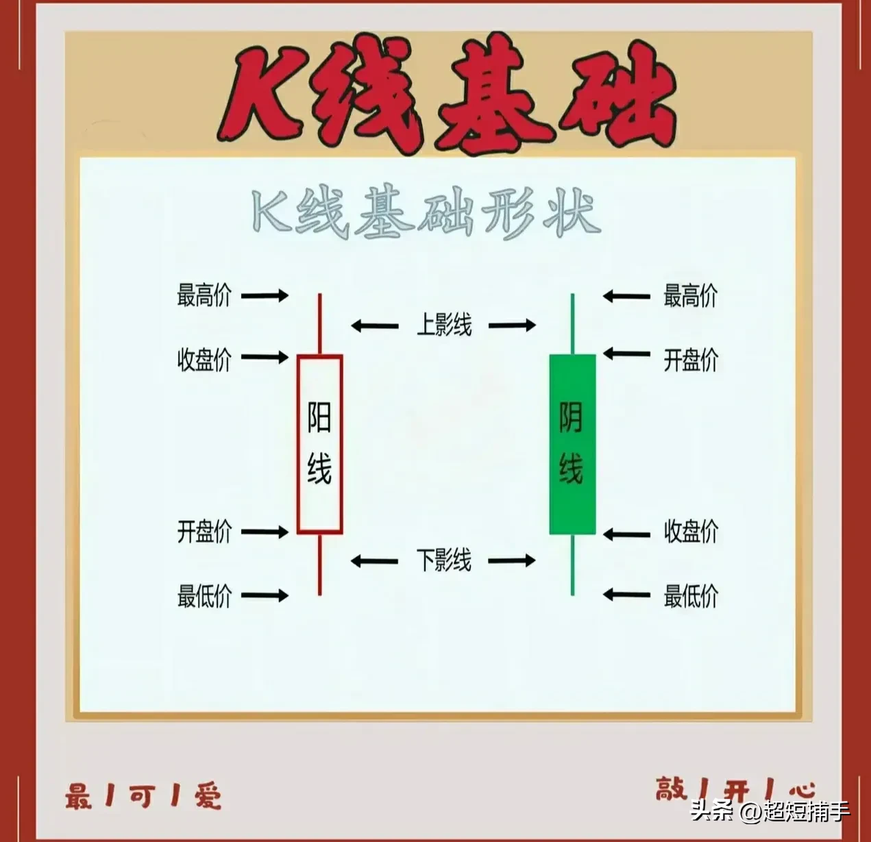 K线基础