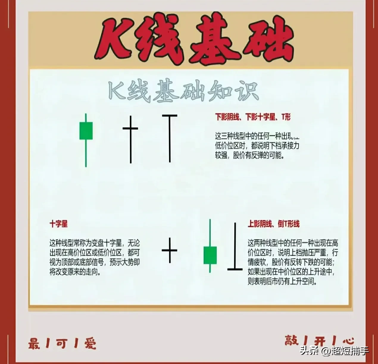 K线基础