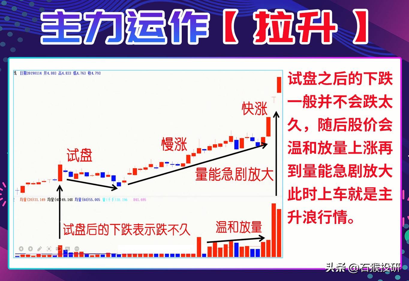 提前知道主力的意图