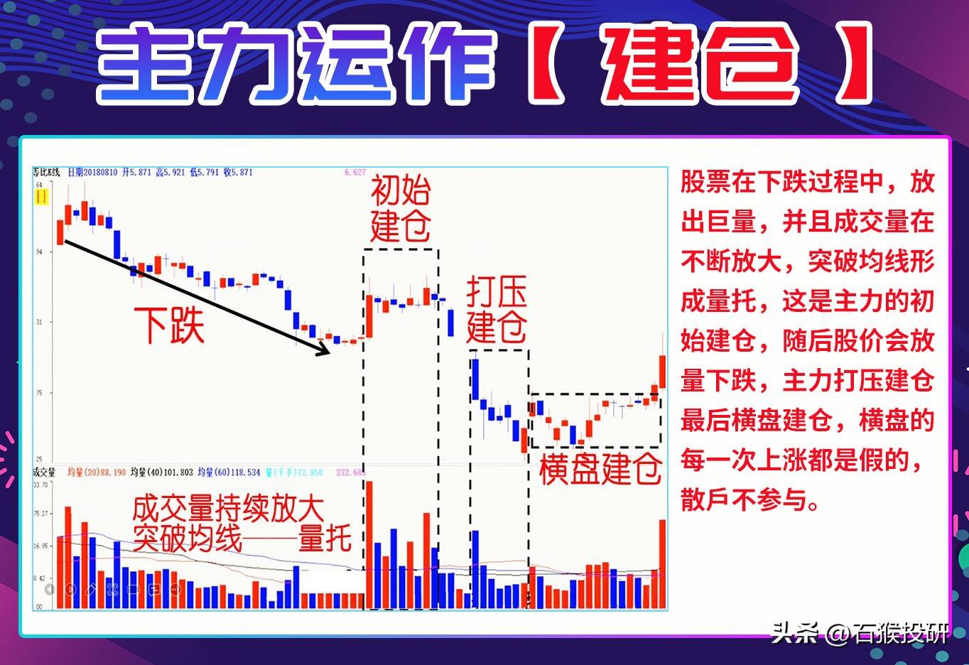 提前知道主力的意图