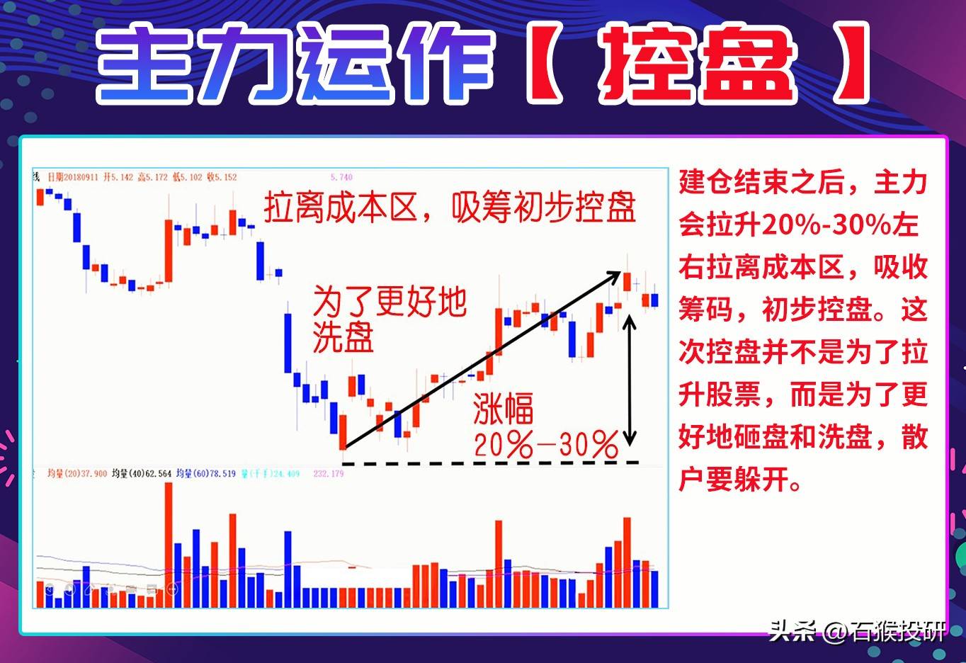 提前知道主力的意图