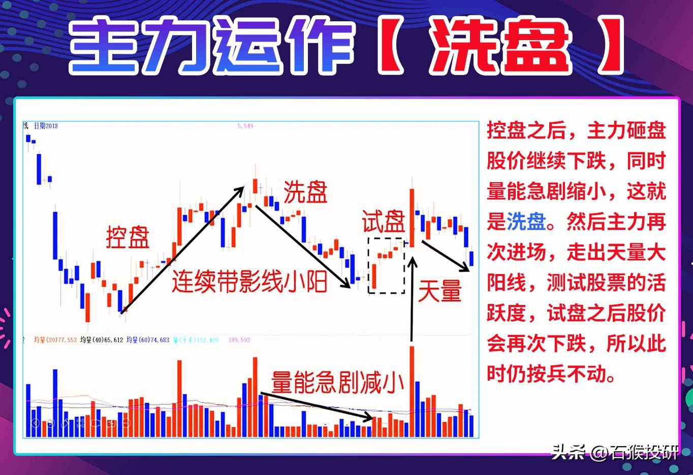 提前知道主力的意图
