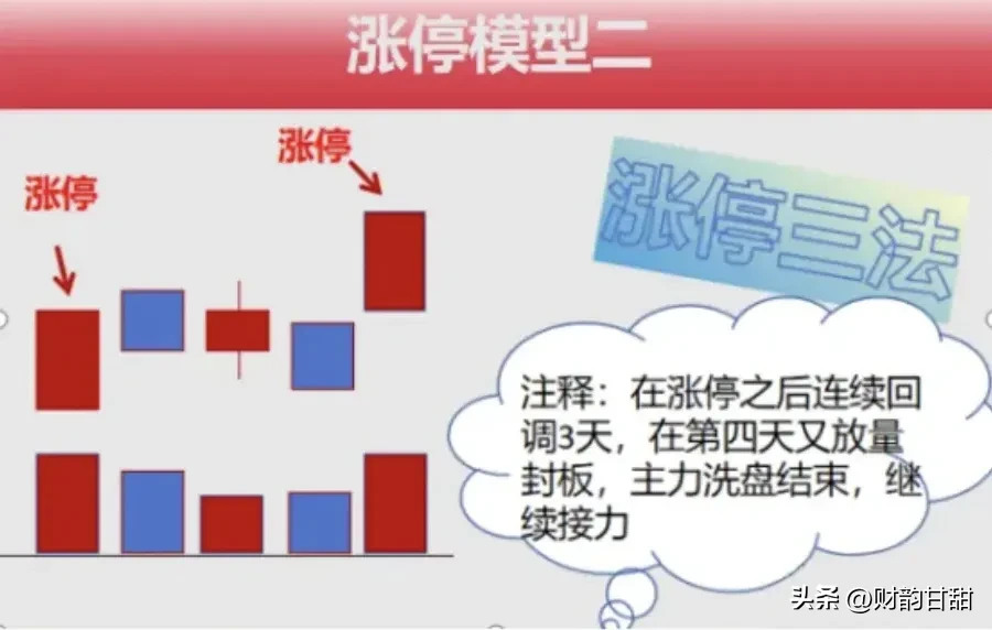 精选9种涨停模型