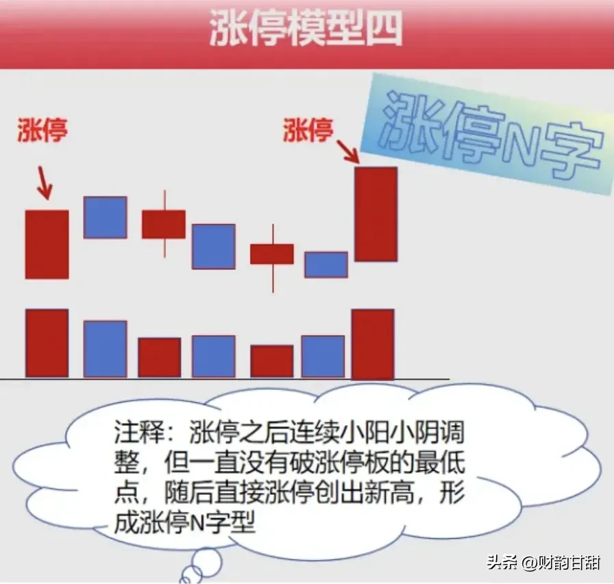 精选9种涨停模型