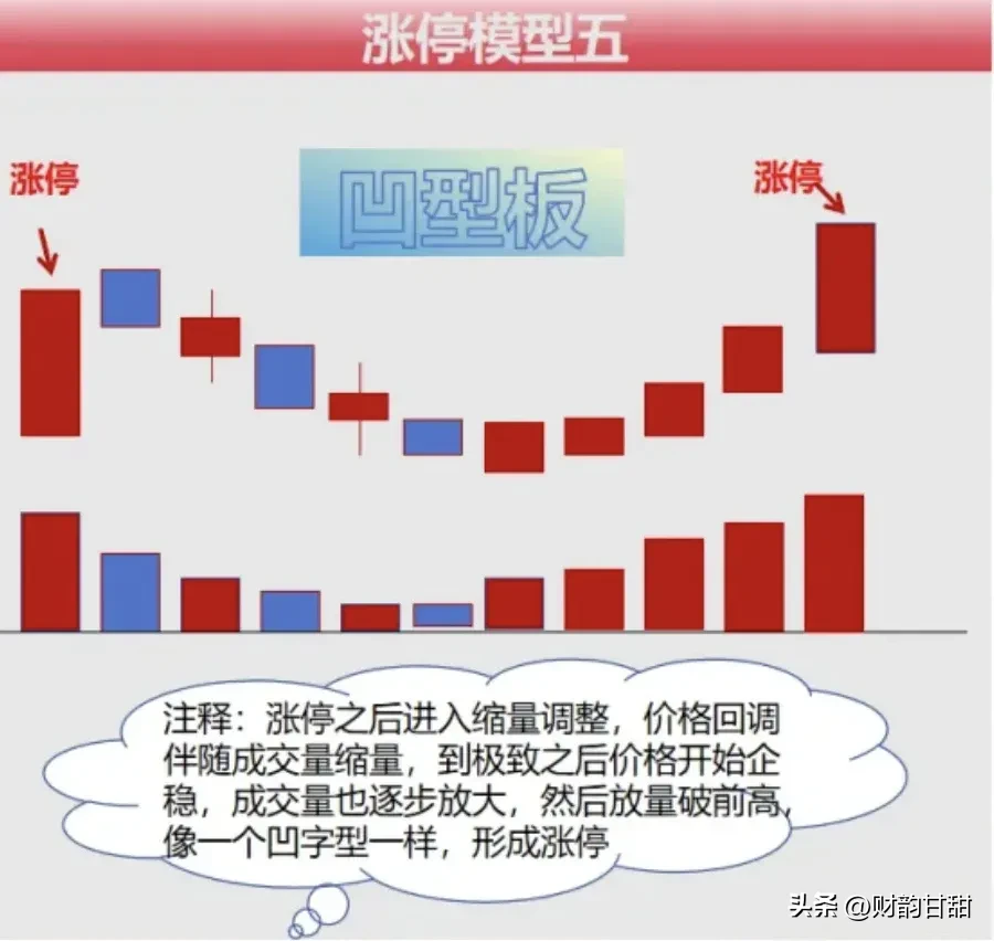 精选9种涨停模型