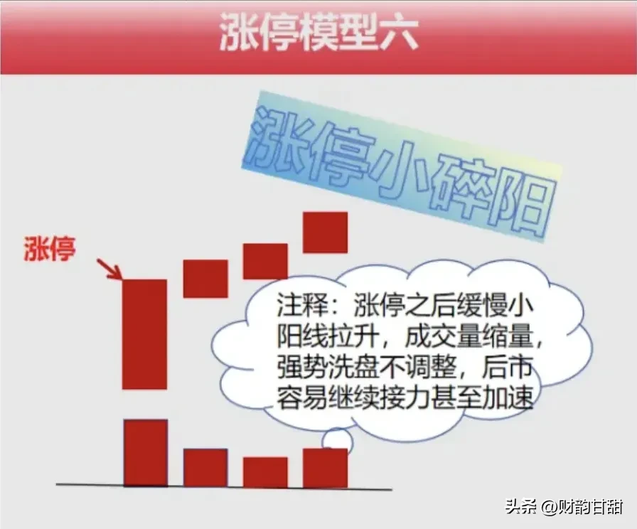 精选9种涨停模型
