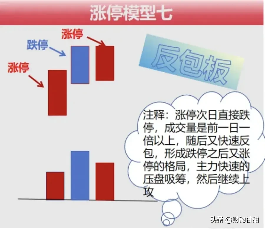 精选9种涨停模型