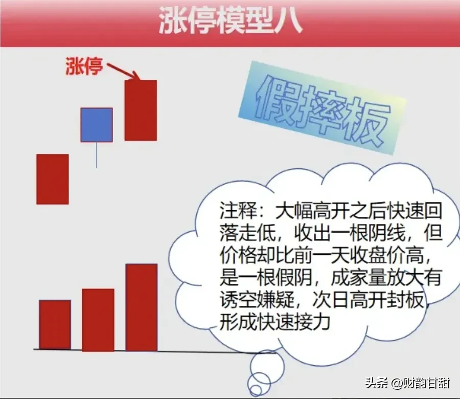 精选9种涨停模型