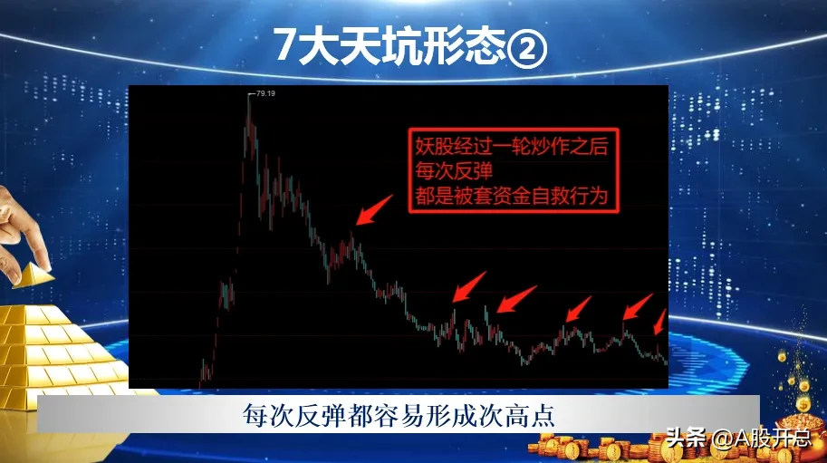 七大天坑形态