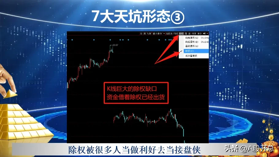 七大天坑形态