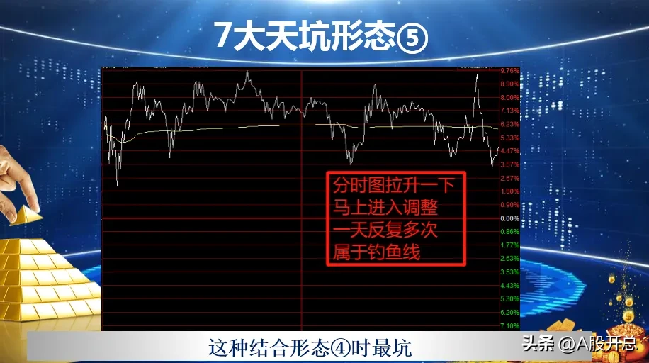 七大天坑形态