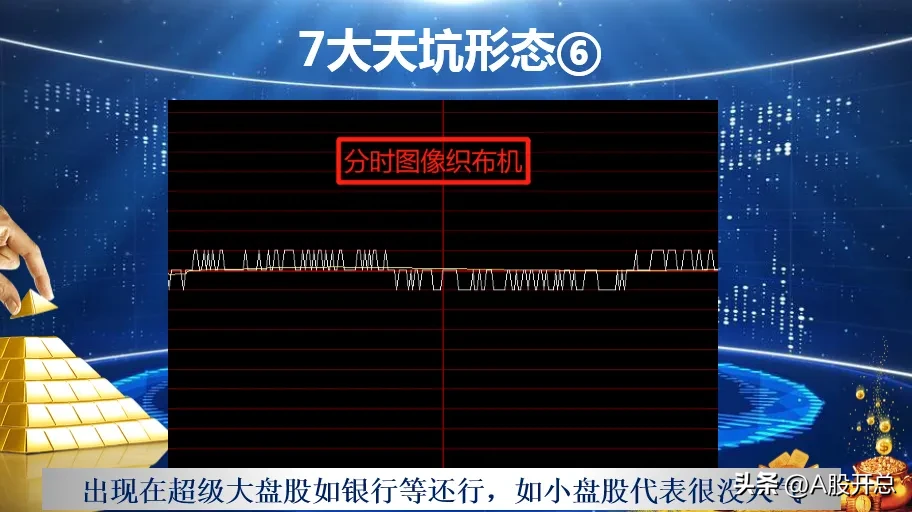 七大天坑形态