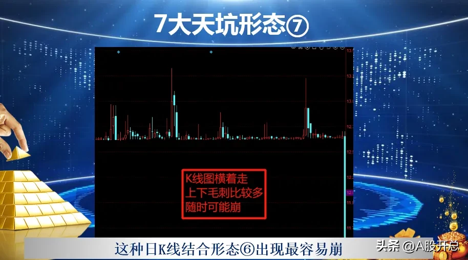 七大天坑形态