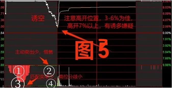 股市趣谈分享