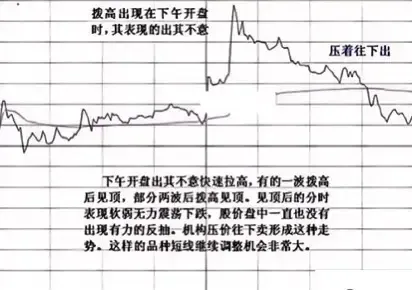 七种常见的分时图形态