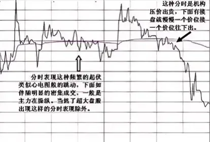 七种常见的分时图形态